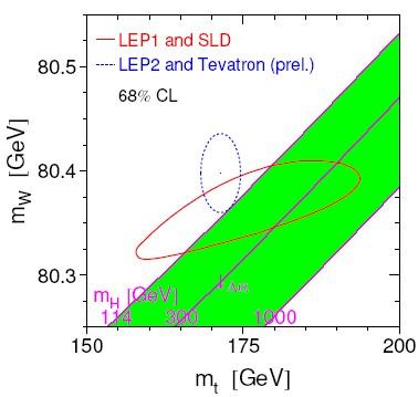Kapitola 4 Higgsův boson Experimentální pozorování jednoho či více Higgsových bosonů bude fundamentální pro lepší pochopení mechanismu elektroslabého narušení symetrie.