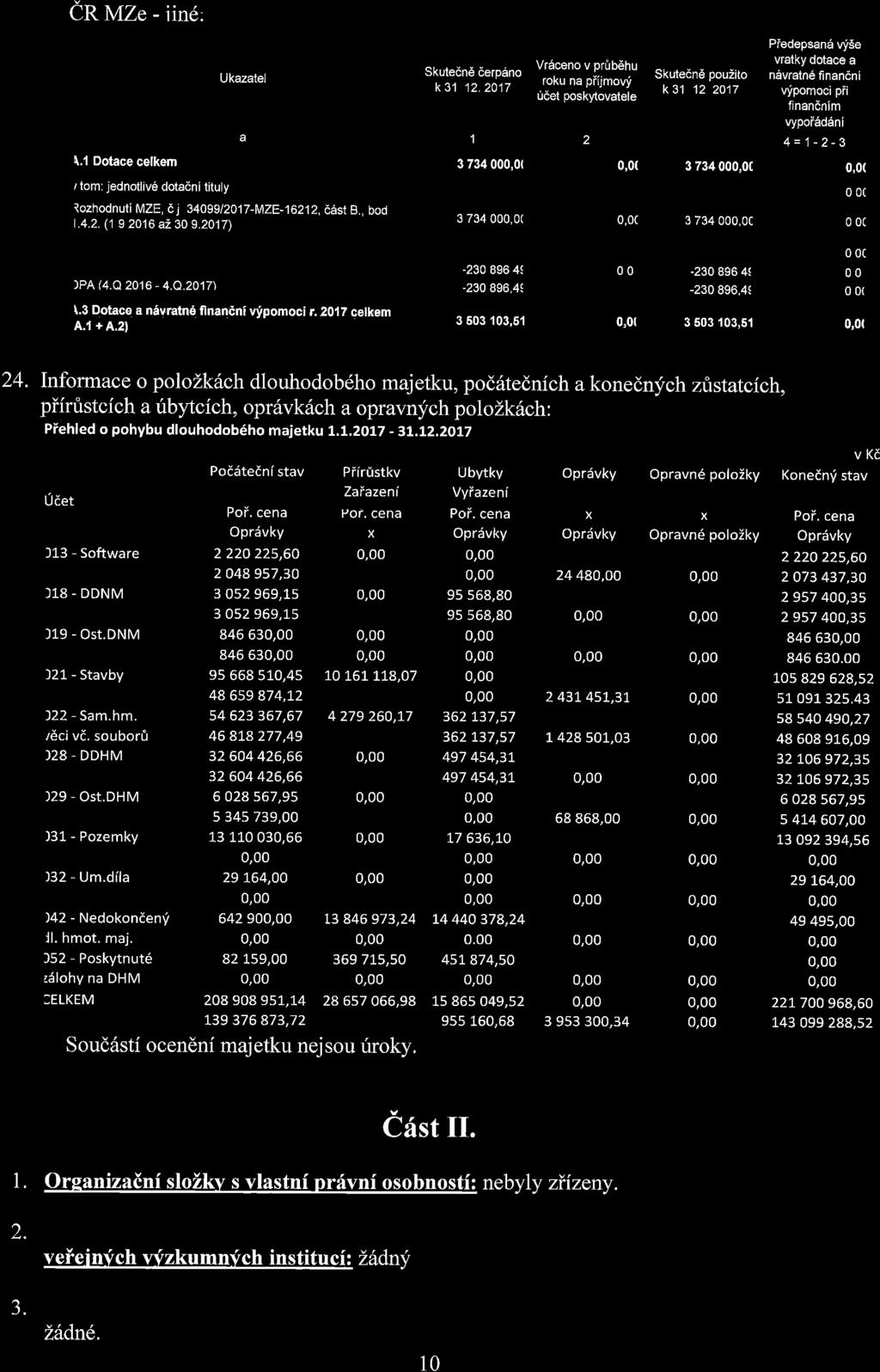 CR MZe - iin6 Ilg. Ukazatei Skutednd 6erp6no k31 12.