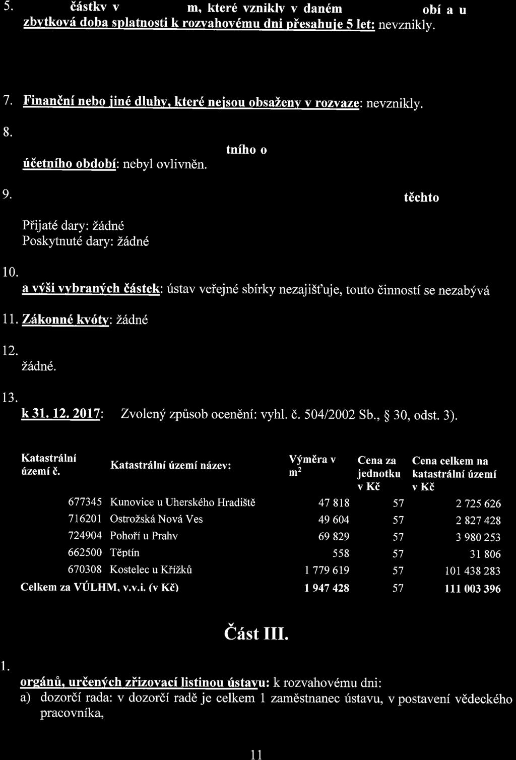 5. ifstkv v m, kter6 vzniklv v dan6m obfau zbvtkovd doba splatnosti k rozvahov6mu dni plesahuie 5let: nevznikly. 7. x'inanini nebo iin6 dluhv. kter6 neisou obsaienv v rozvaze: nevznikly. 8.