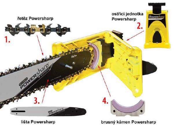 Systém PowerSharp tvoří čtyři komponenty, které pracují společně, aby poskytly rychlou, jednoduchou a přesnou metodu ostření PowerSharp pilových řetězů.