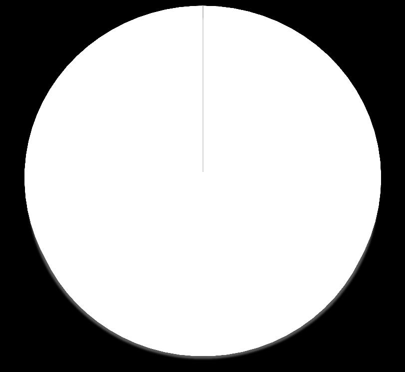 biologických materiálů v roce 2017 PBMC; 400 DNA; 220