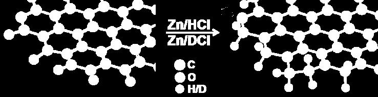 v roztoku, zatímco v karbenoidním mechanismu probíhá redukce na povrchu zinkového kovu a tato reakce má radikálový charakter.