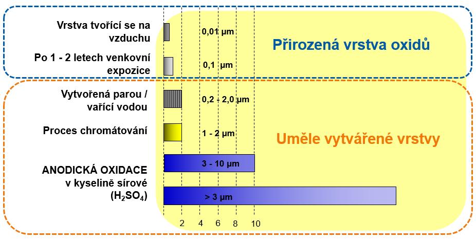 Postupem času se naše služby rozšířily o dodávky chemických technologií, maskovací a závěsovou techniku.