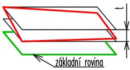 ekvidistantními plochami vzdálenými o hodnotu tolerance t [5]. Obr. 12 
