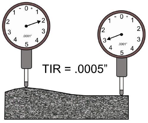1.4. Nepředepsané geometrické tolerance Abychom nemuseli uvádět tolerance u všech rozměrů či geometrických charakteristik, byly zavedeny všeobecné tolerance nepředepsané geometrické tolerance.