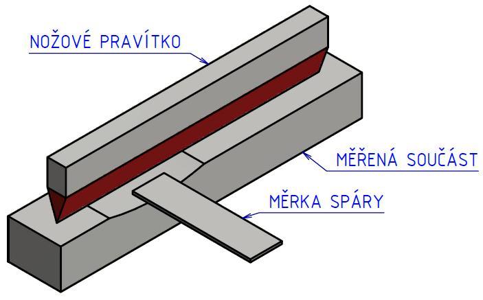 2.1. Měření tolerancí přímosti 2.1.1. Měření přímosti povrchu Ke kontrole přímosti se nejčastěji používají nožová pravítka nebo číselníkové úchylkoměry.