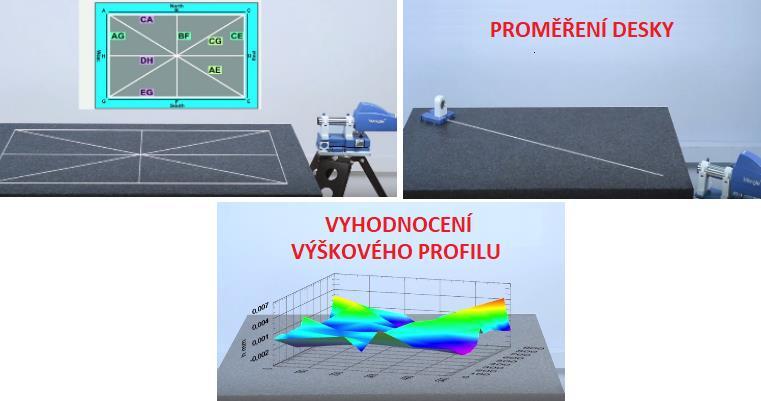 Pro komplexnější výsledky je již nutné použití výpočetní techniky - například autokolimátoru, který měří úhlové odchylky.