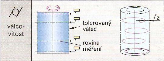 Naměřené hodnoty jsou zpracovány softwarem [7]. Obr. 31 Kruhoměr [6] 2.4. Měření tolerancí válcovitosti Válcovitost je kombinací měření kruhovitosti, rovnoběžnosti a přímosti povrchu [6].
