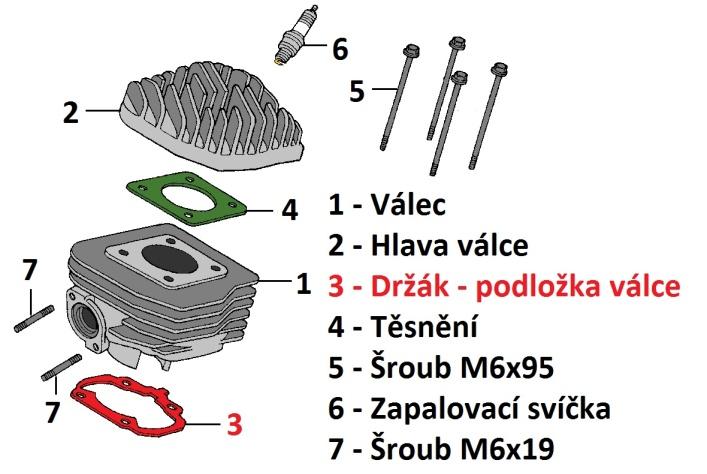 Uvažovaná sériovost činí n S = 200 000 ks rok -1. Umístění držáku v sestavě motoru je na obr. 2. Celkový výkres zadané součásti se nachází ve výkresové dokumentaci. Součást je tvarově středně náročná.