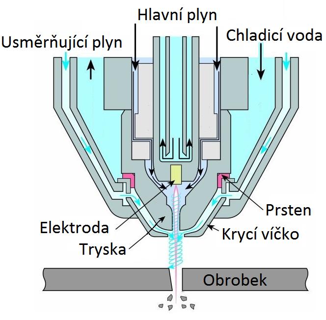 Amplification by Stimulated Emission of Radiation) je vybuzené světelné záření, které je pomocí optických zařízení fokusováno do úzkého svazku fotonů.