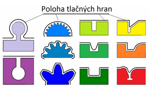 Mezi vlivy jenž ovlivňují konstrukci tlačných hran patří například jejich vzdálenost od křivky střihu.