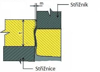 2.3 Síly a práce [10], [26], [41], [40] Během procesu přesného stříhání s tlačnou hranou působí na zpracovávaný materiál tři síly. Tyto síly jsou zakresleny na obr.23.