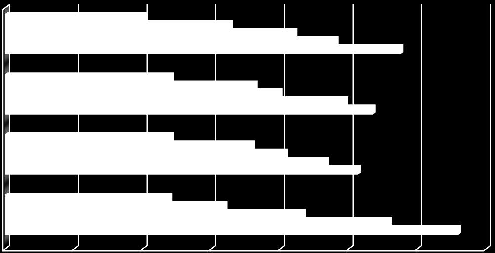 Receptura Pevnost v tlaku receptur s kamenivem Liapor 8 7 10,1 12,1 16,4 18,2 21,1 20,0 24,1 28,8 24,8 26,8 6 12,1 18,0 20,4 23,4 25,7 5 12,0 16,0 21,7 28,0 33,0 0 5 10 15 20 25 30 35 Pevnost v tlaku