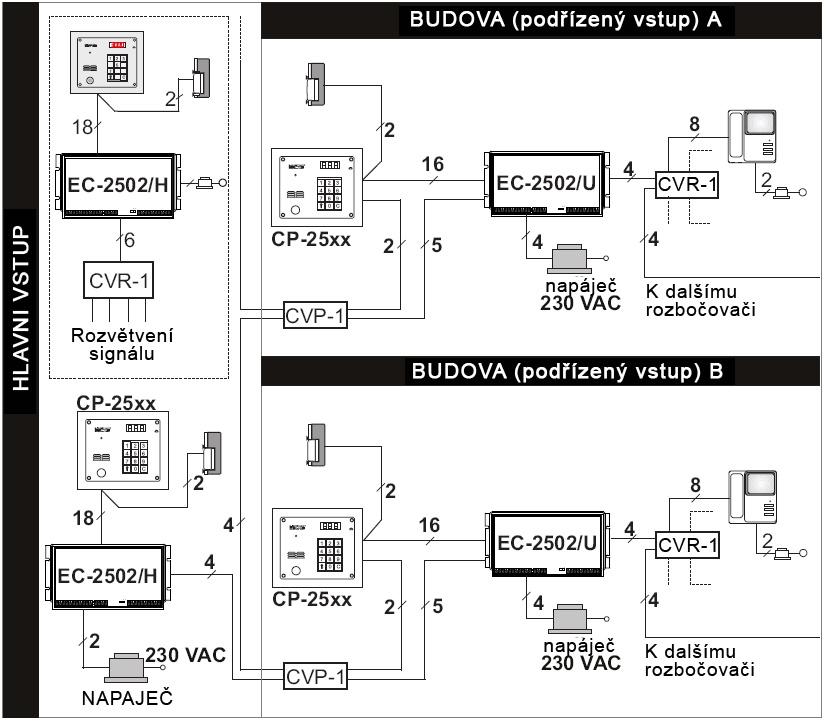 Obr. 3: Systém s hierarchií vstupů, verze video 6. Instalace a zprovoznění systému 6.1. Provedení elektrické instalace Domácí telefon CD-2502 je dostupný ve verzi audio a verzi video.