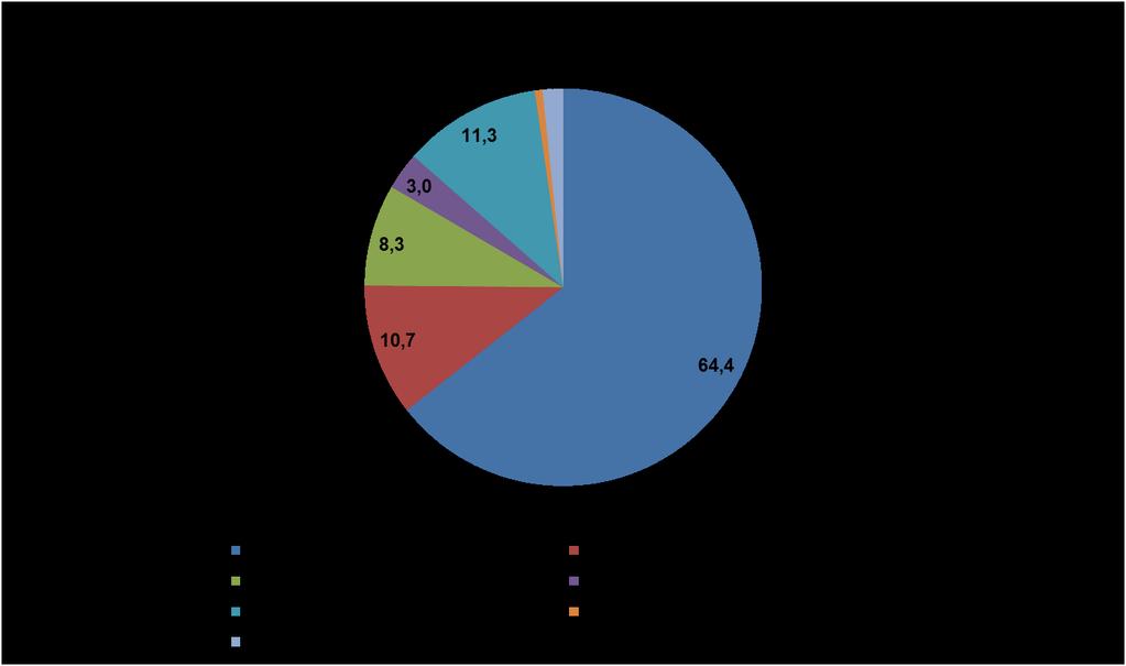 Absolutní přírůstek zahraničních návštěvníků Prahy Celkový přírůstek nerezidentů činil za celý rok 2013 128.