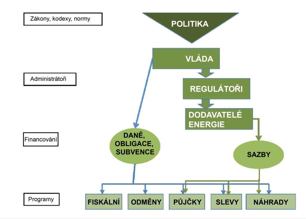 Politický