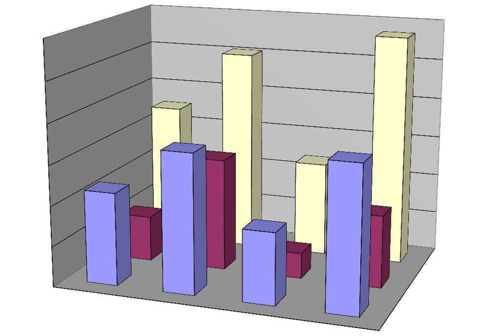 Obr. 4 Porovnání nákladů druhů TeZ ve slévárně C 3,5 Náklady [Kč/kg],5