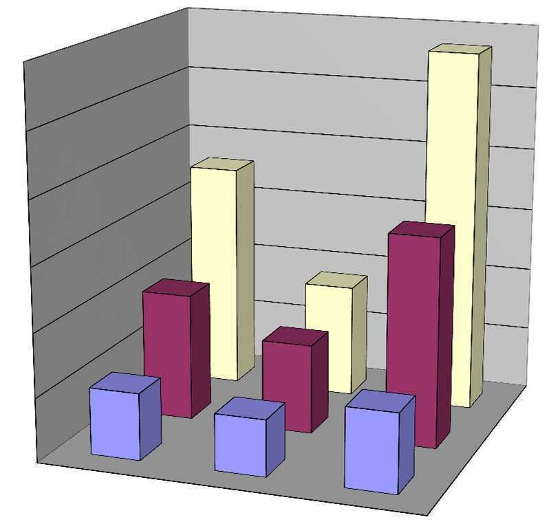 Obr. 7 Porovnání nákladů na kalení mezi slévárnami 3,5 náklady [Kč/kg],5