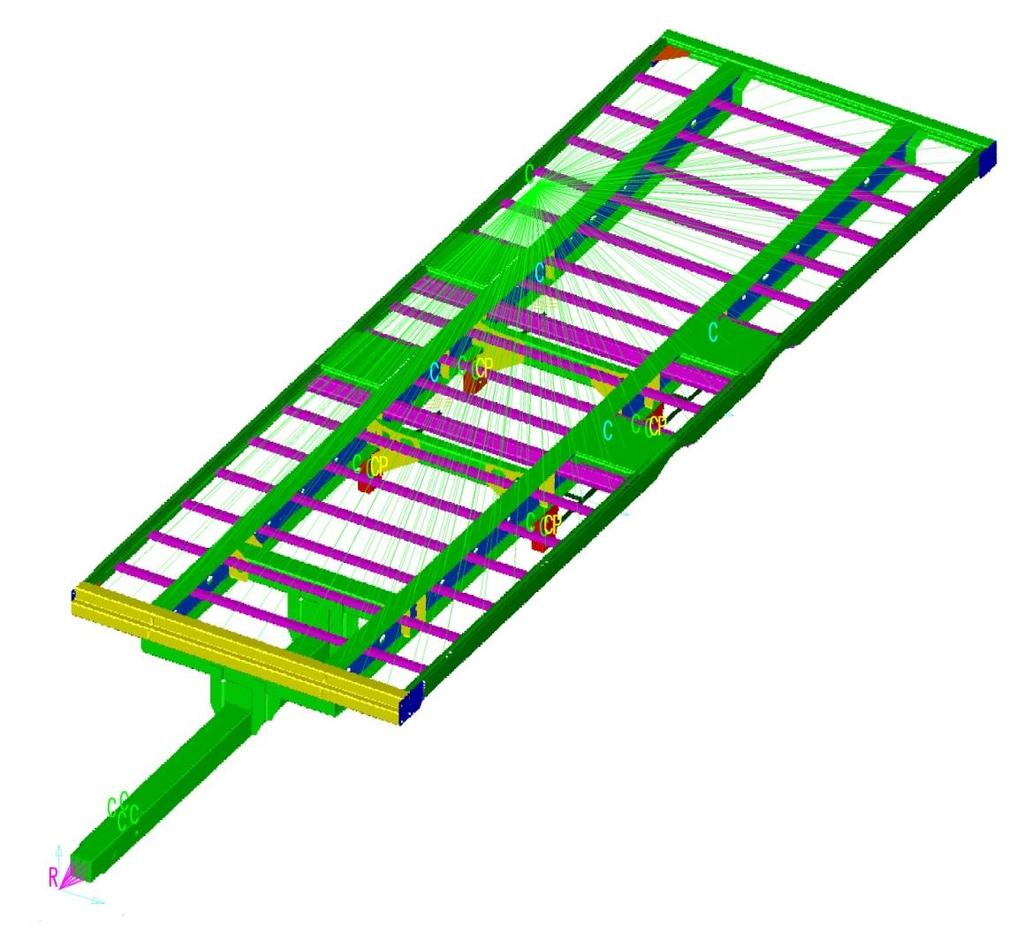 MKP MODEL 4 MKP MODEL Model pro konečnoprvkovou metodu je vytvořen v prostředí programu NX I-deas 6.1 od společnosti Siemens. Rám přívěsu je tvořen jako střednicový skořepinový model.