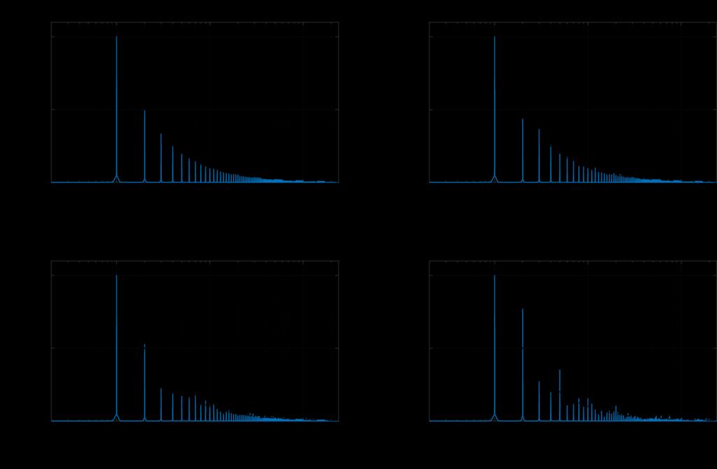 L/20, L~N(0,1) (i 1) π/2 0 signal_14 100 10 L/20,