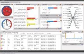 Encrypted Channel NitroView Enterprise Log Manager Receiver CIFS NFS SAN ACE DBM ADM NitroView Advanced Correlation Engine NitroRSC, Rule, and Historical