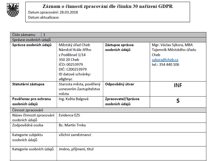 GDPR - FÁZE IMPLEMENTAČNÍ