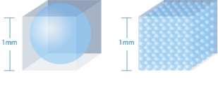 CO JSOU MIKRO- A NANOBUBLINY? Mikro- a nanobubliny jsou vzduchové bubliny, jejichž rozměry nepřesahují 50 µm.