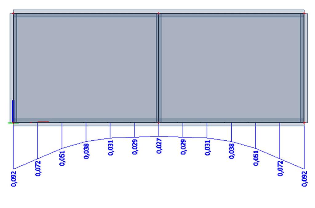 Výsledek průběhu ohybového momentu na okrajích horní desky z programu PLAXIS je v porovnání se SCIA a také ručním výpočtem velmi nepřesný.