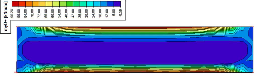 12.2 Návrh ohybové výztuže krajní stěny na MSÚ HODNOTY POUŽITÉ PRO NÁVRH PLOCHY VÝZTUŽE DESKY BETON C 25/30 f ck [MPa] f cd [Mpa] b [mm] h [mm] f ctm [Mpa] f yk [Mpa] f yd [Mpa] c [mm] OCEL B500B 25