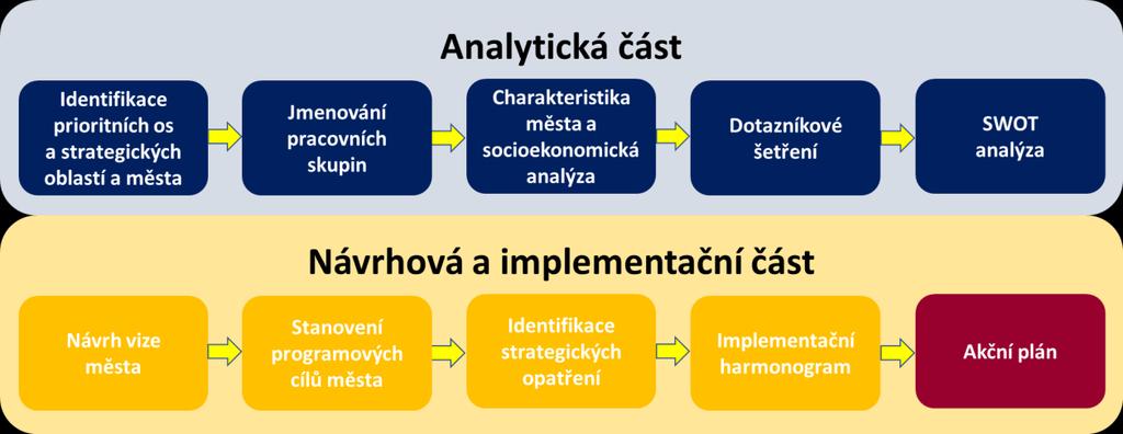 Úvod B. NÁVRHOVÁ A IMPLEMENTAČNÍ ČÁST 1.