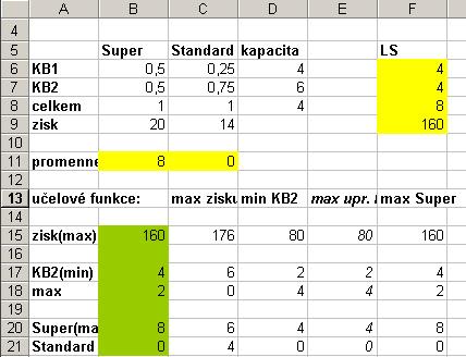 Výsledky dílčích optimalizací (KMI ZF JU)