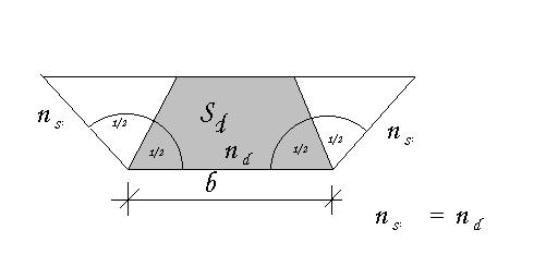 CVIČENÍ 5: VÝPOČET STABILITY KORYTA Výpočet stability (odolnosti koryta) Výpočtem stability se prokazuje, že koryto jako celek je pro nárhoé hydraulické zatížení stabilní.