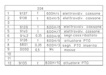 PŘÍPAD 3 EM + PTO HYDROCAR V