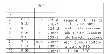 KONEKTOR 600H kabelu motor.