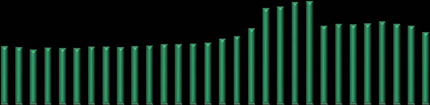 Názor na vývoj domácí ekonomiky v příštím roce se nemění a prognóza tak zůstává na 3,0 %.