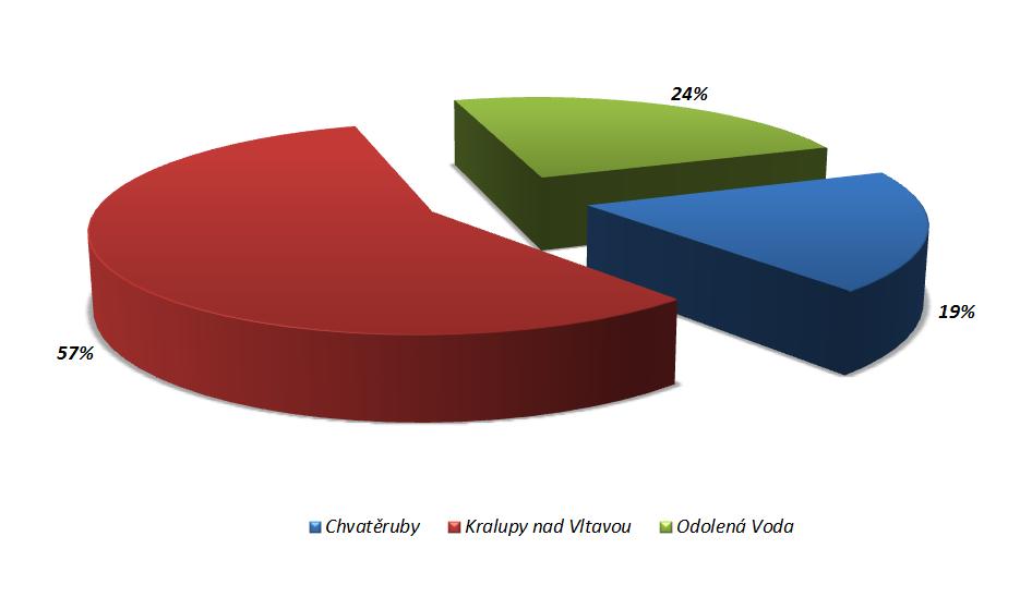 7 ODPADY PRO NEJMENŠÍ Ekologické centrum v Kralupech nad Vltavou (ECK) připravuje výukové