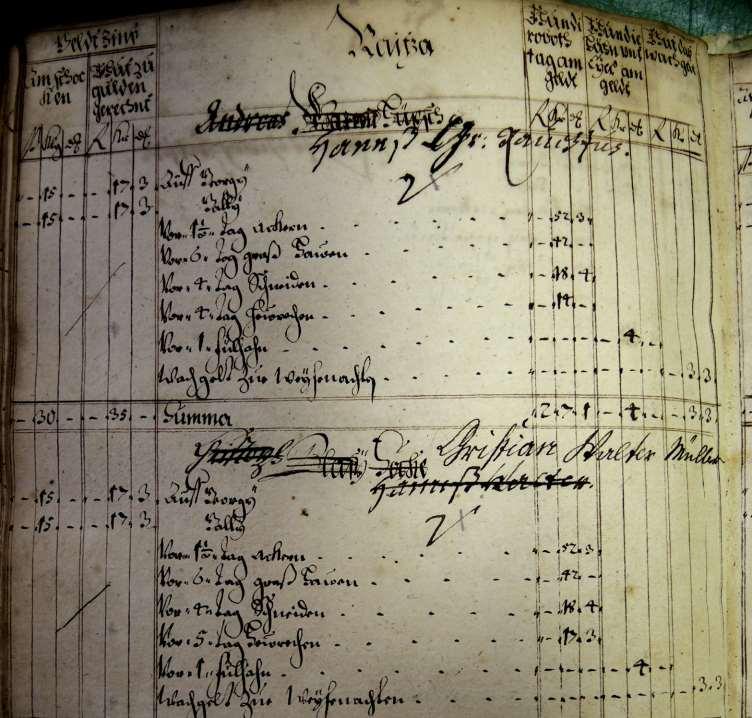 Urbář, cca 1650: Rájec,