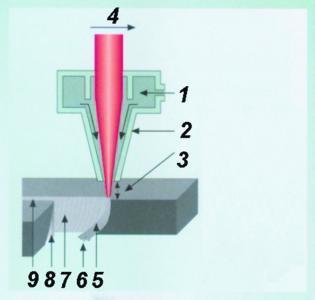 Řezná rychlost při řezání laserem dosahuje při optimálních podmínkách až 12 m / min.