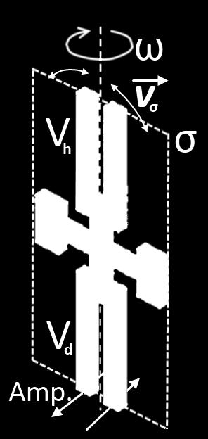 kde je vidět zejména rozdíl v chybových parametrech, jež budou probrány v následující kapitole. [9][1] Obr. 3.3 Základní konstrukční prvek MEMS gyroskopu [9] (3.