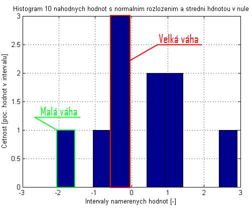 Pro filtraci z více zdrojů je možné použít několik přístupů. Jak již bylo zmíněno výše, odhadem je výběr nejoptimálnějšího (nejpravděpodobnějšího) bodu v prostoru výsledků.
