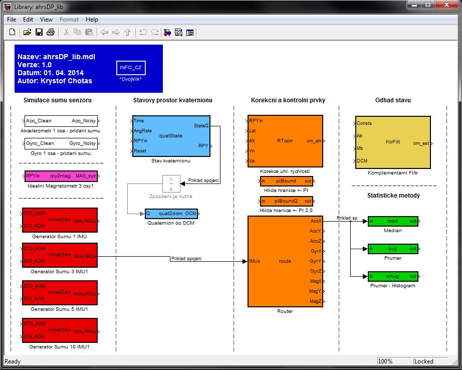 Obr. 6.2 Knihovna s bloky pro sestavení různých variant systému (Matlab 2010b - Simulink) 6.1 Modely senzorů a jejich šumu První fáze realizace práce byla spjata se simulací šumu MEMS senzorů.
