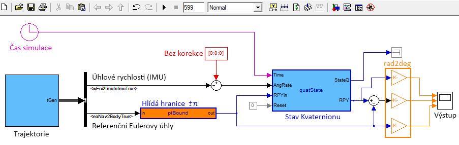 Obr. 6.11 Model zapojení bloku "Stav kvaternionu" pro ověření správného naprogramování Následující obrázek pak zobrazuje výstupy na osciloskopu.