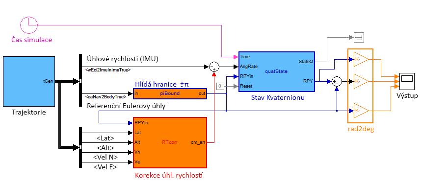 (6.17) Pro korekci se pak sečtou oba vektory. Tyto vektory jsou ale vztaženy k navigační soustavě (LLF) a tak je třeba tento součet převést do Body Frame pomocí rotační matice (6.