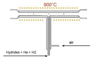 Atomizace hydridů techniky používané pro výzkum Difuzní plamen Ar+H 2 připojení ke zmlžovači avplameni dochází k velkému zředění hydridu (okrajové použití).