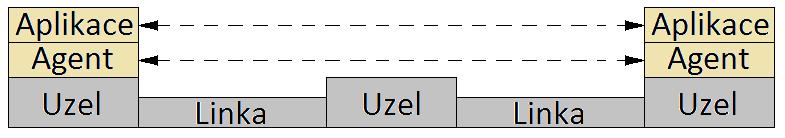 V případě instalace je možné provést její validaci spuštěním patřičných skriptů, které ověří potřebné funkcionality instalovaných komponent. To se provede příkazem./validate 2.3.