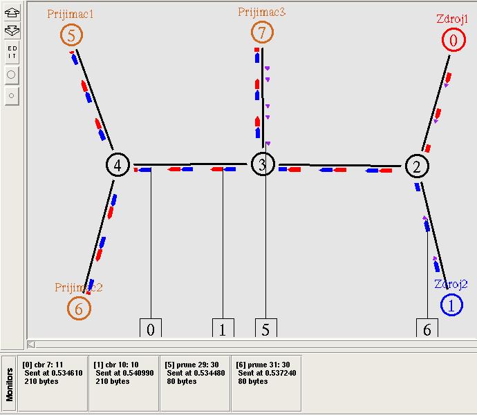 Obr.3.18 Průběh simulace v multicastovém modelu DM (0,544255s) Obr.3.19 zachycuje postupné zasílání prune zpráv v čase simulace před 1,0s, kdy žádný klient nemá zájem o příjem dat.