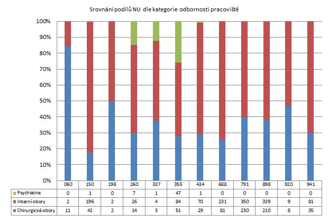 2. čtvrtletí 2012 - Velké