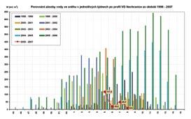 Informace o činnosti státního podniku Činnost našeho státního podniku je zaměřena kromě běžné péče o vodní toky a vodní díla především na pokračování prací souvisejících s odstraňováním povodňových