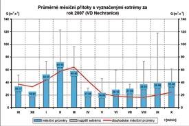 záplavových území, abychom tak věděli, kam máme svou pozornost v ochraně před povodněmi zaměřit.