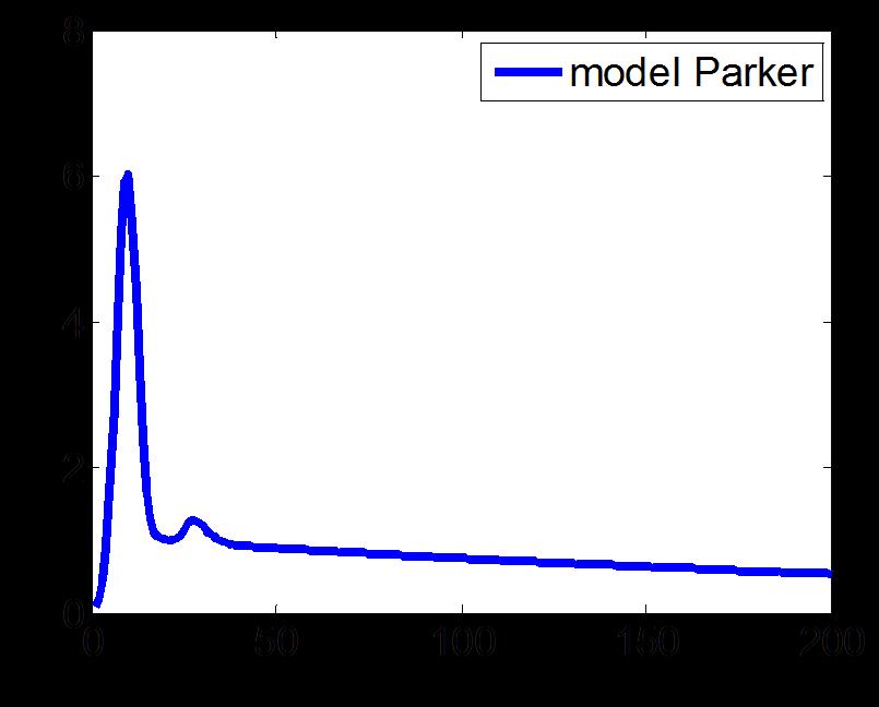 1.9.6 Parkerův model AIF Další z modelů kombinujících různé typy funkcí. Model je popsán jeho autorem v [13]. Tento model popisuje populační měřenou AIF bez návaznosti na fyziologii.
